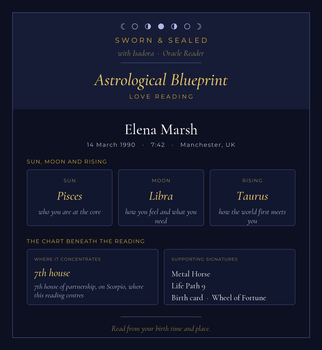 The Astrological Blueprint