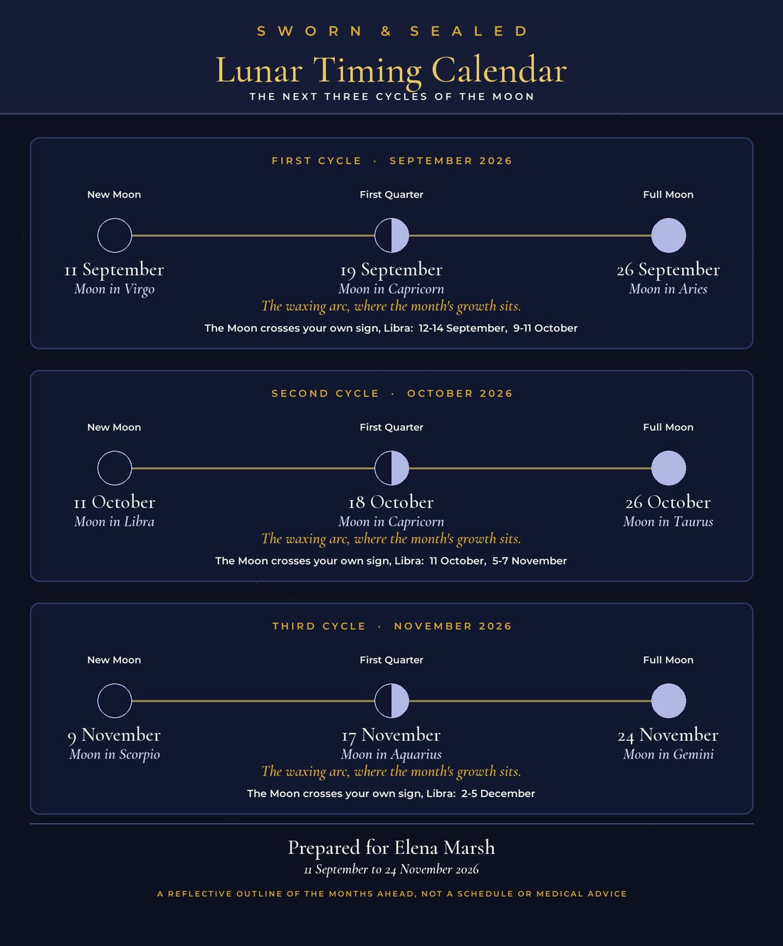 The Lunar Timing Calendar