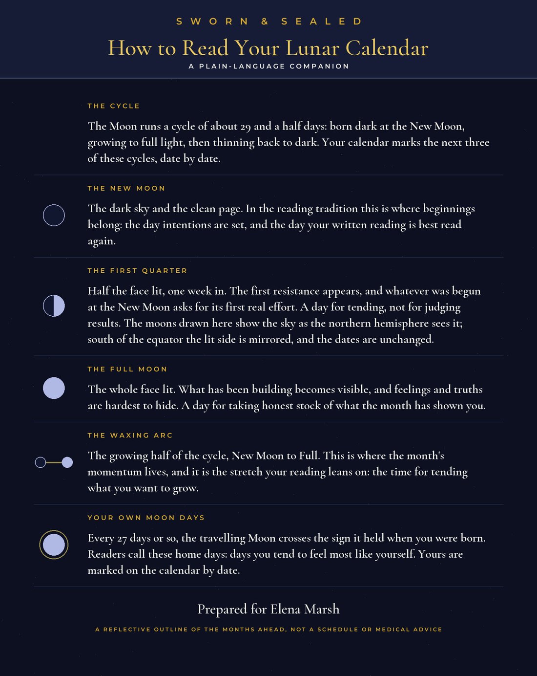 How to read your lunar calendar