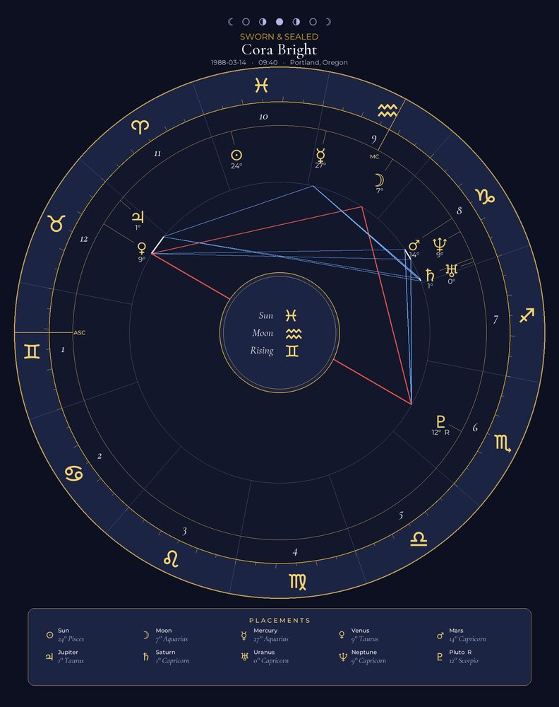 Natal chart wheel keepsake